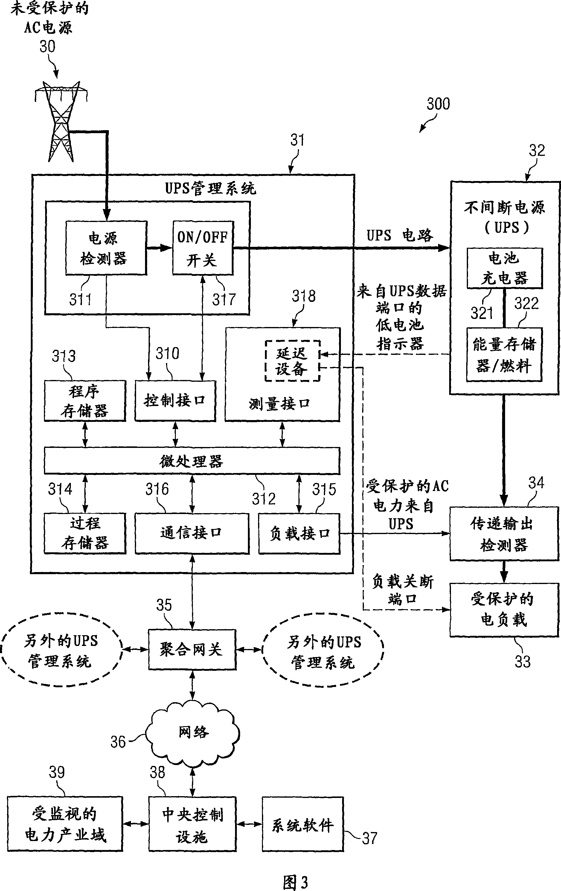 Fast acting distributed power system for transmission and distribution system load using energy storage units