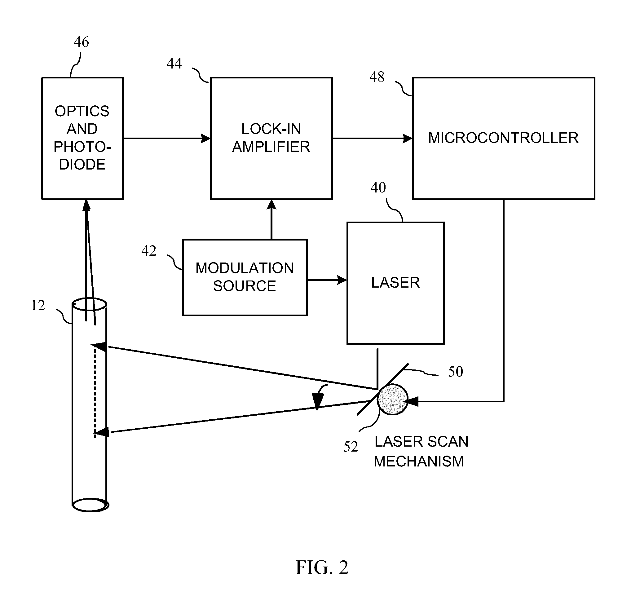 System and method for detection of liquid level in a vessel