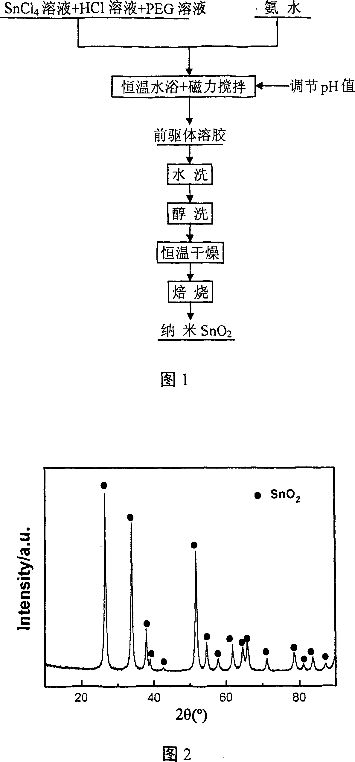 Method for manufacturing nano tin dioxide