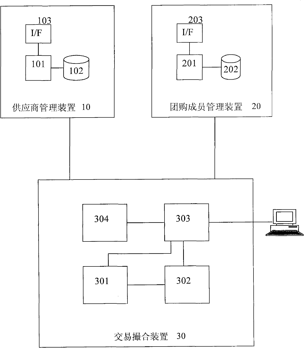 Network transaction matching system and method