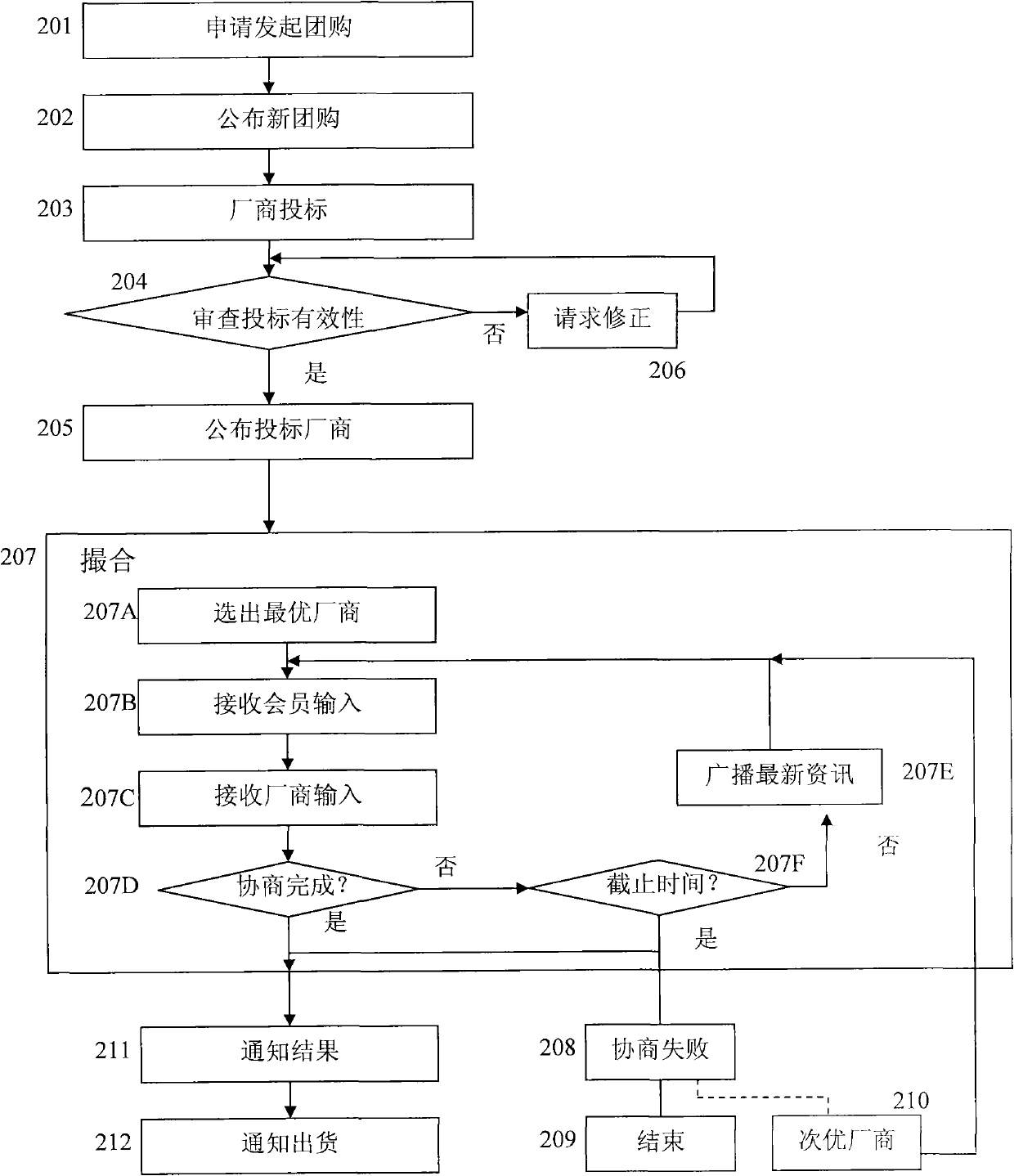 Network transaction matching system and method