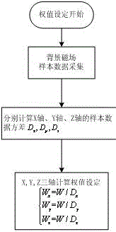 Method for improving accuracy of geomagnetic parking stall detector