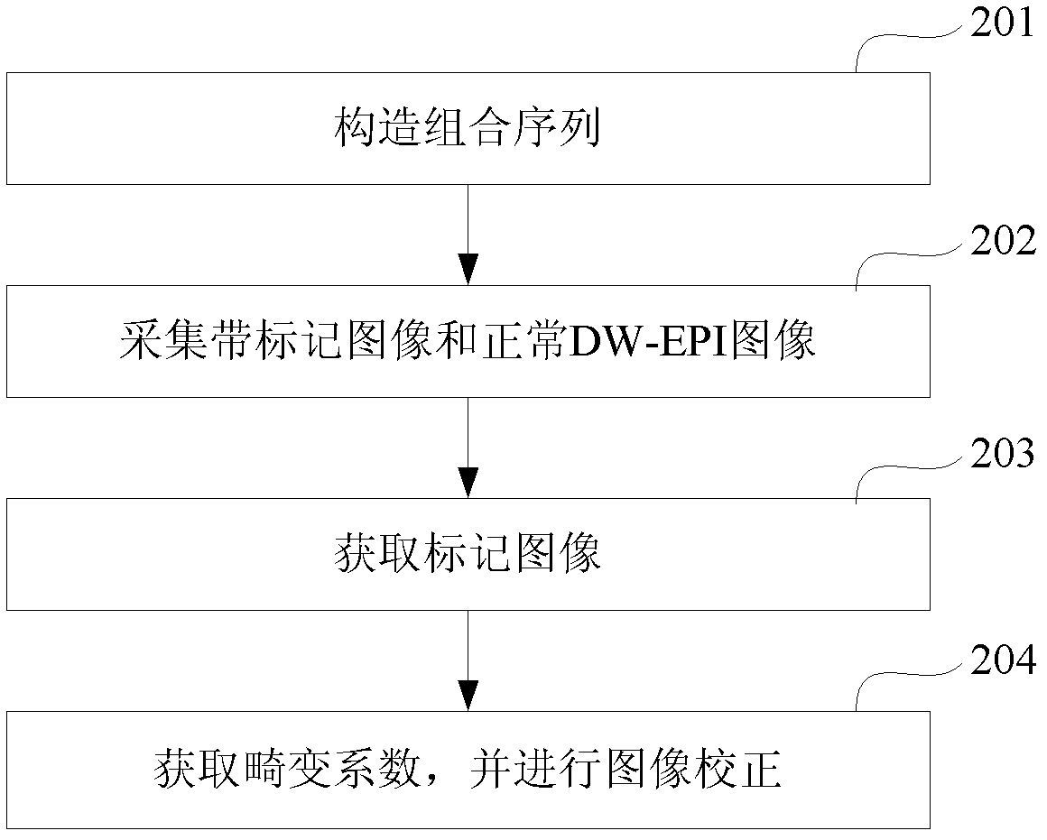 Method and system for correcting image distortion and magnetic resonance imaging device