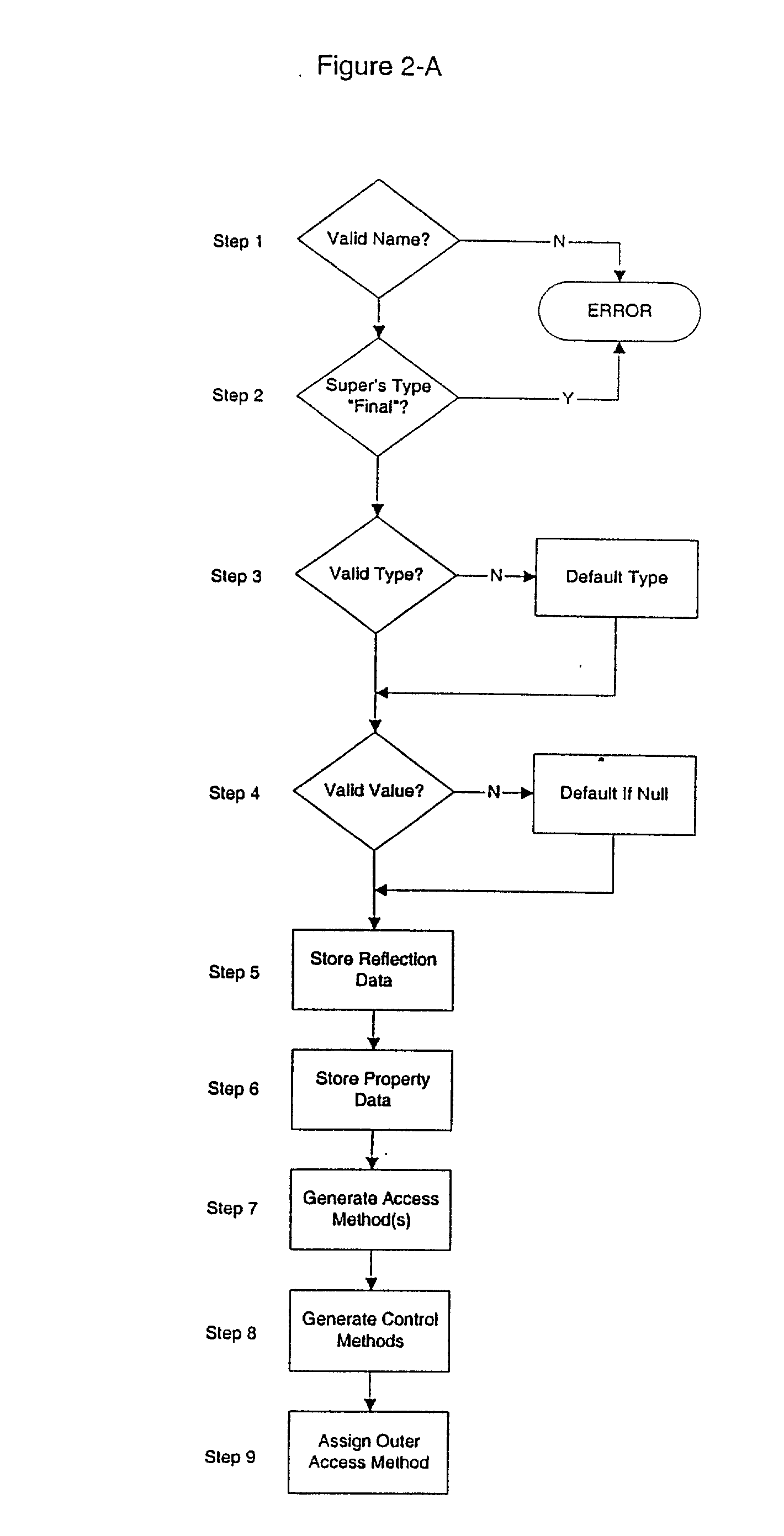 System supporting object-oriented constructs in ECMAScript