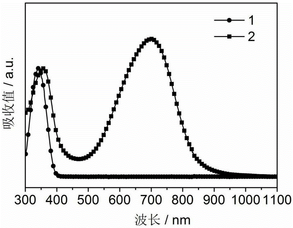 Ultra carbon nanodot with high near-infrared absorption performance, preparing method thereof and application thereof