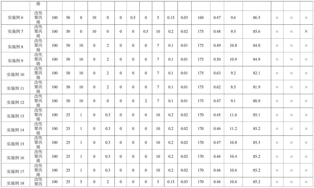 Composition for preparing glass fiber reinforced polypropylene material, material prepared from composition and application