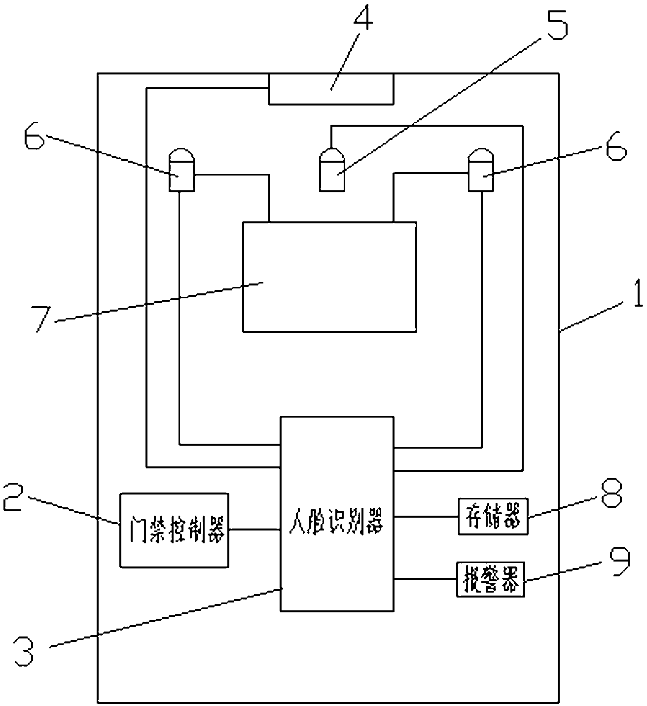 Anti-follow access control system based on face recognition