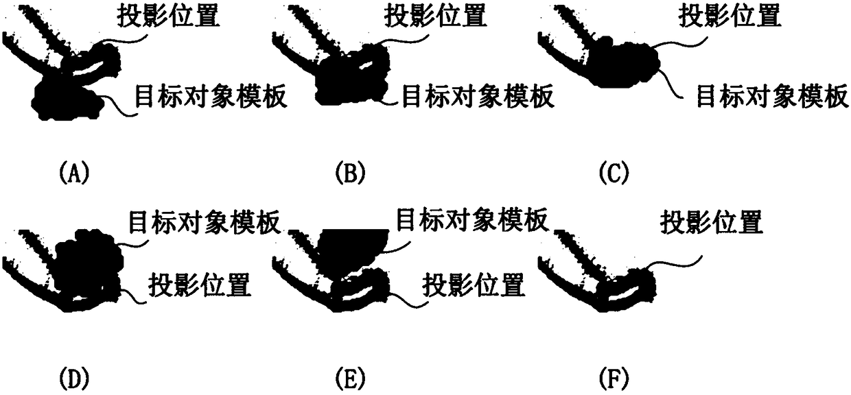 Method and device for time alignment calibration, event annotation and database generation