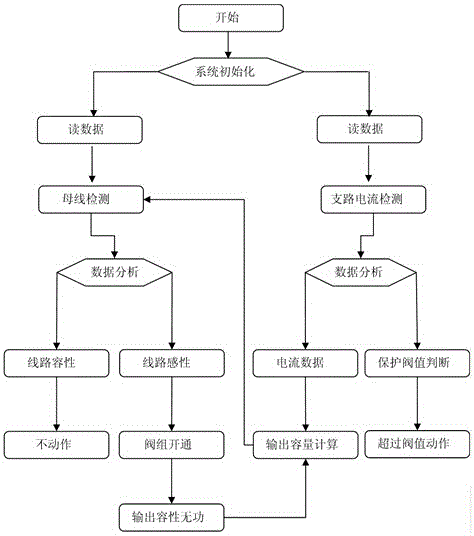 A reactive power compensation device suitable for new energy grid-connected power generation system