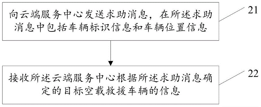 Vehicle scheduling method, apparatus and system