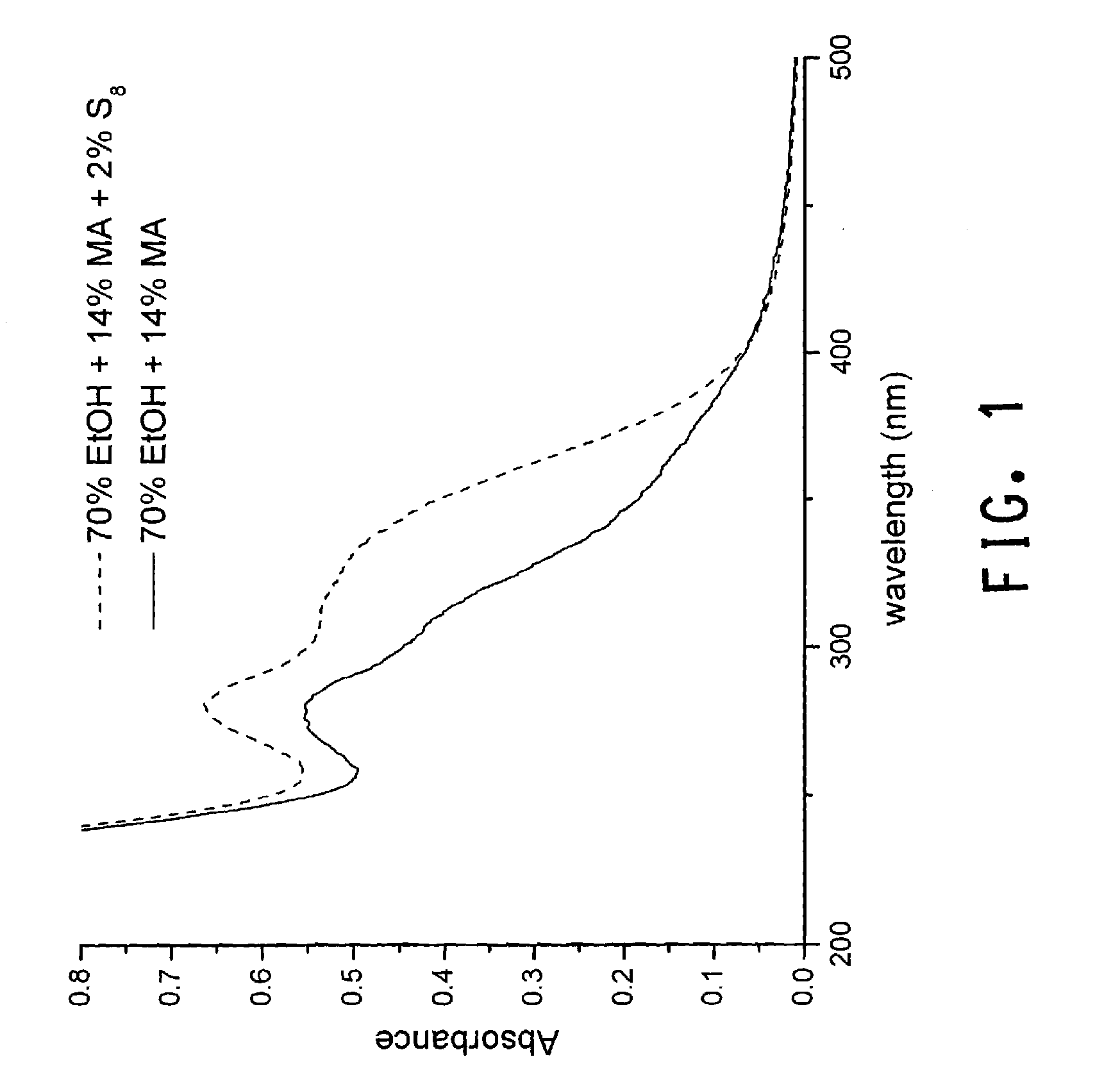 Organic solvent pretreatment of biomass to enhance enzymatic saccharification