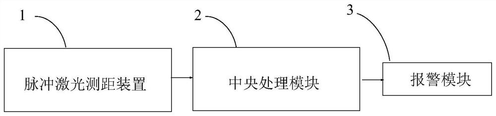 Template component construction monitoring method based on pulse laser ranging device