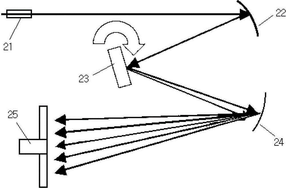 Low temperature X ray induced thermoluminescence spectrum measuring device