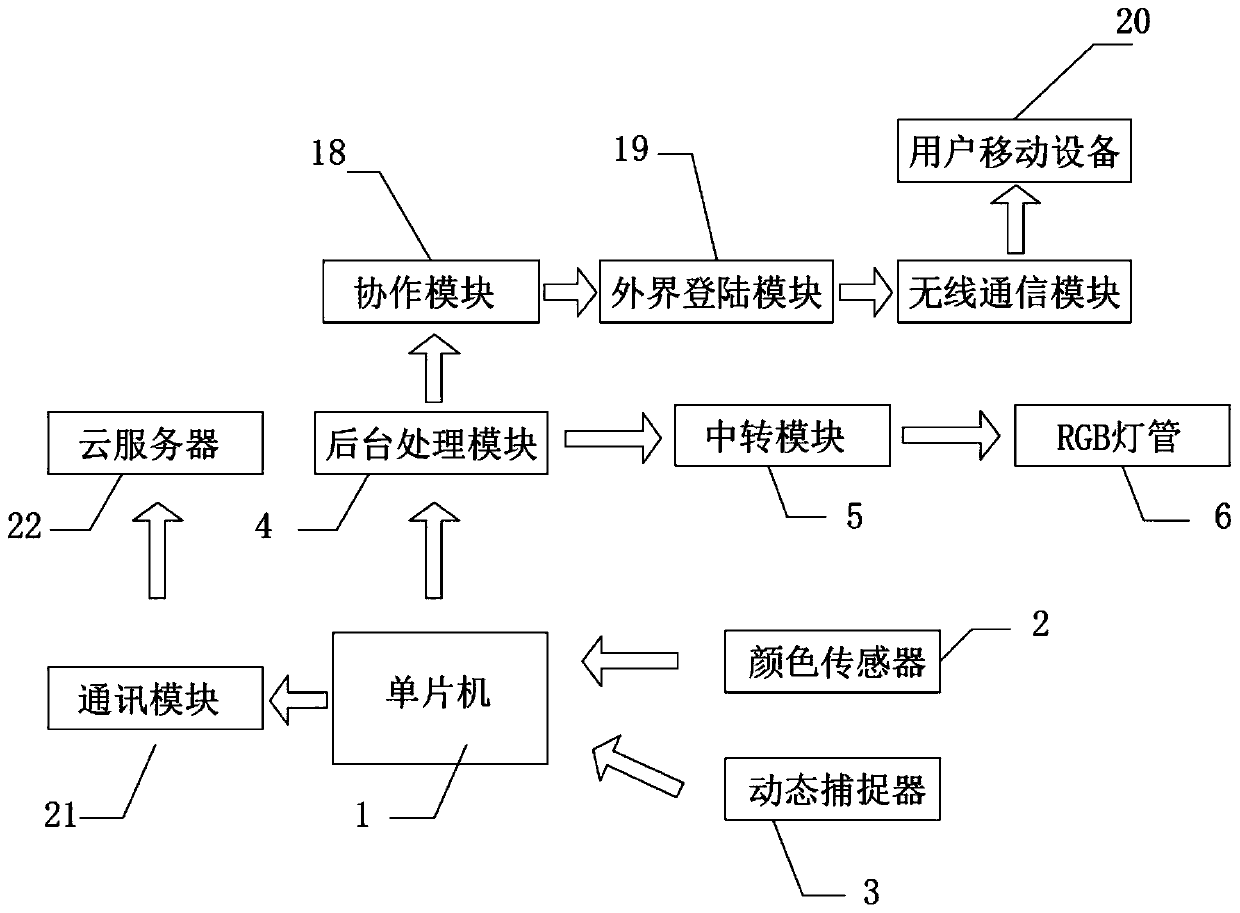 Intelligent lamplight cooperative control system based on single-chip microcomputer