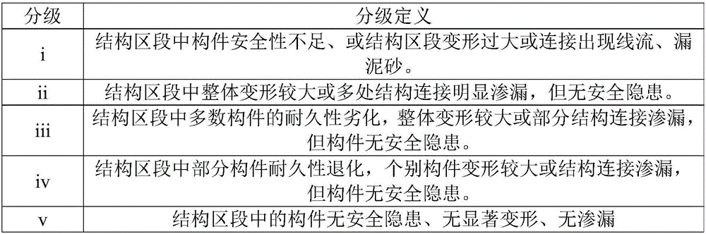 Underground framework tunnel structure safety state evaluation and maintenance method