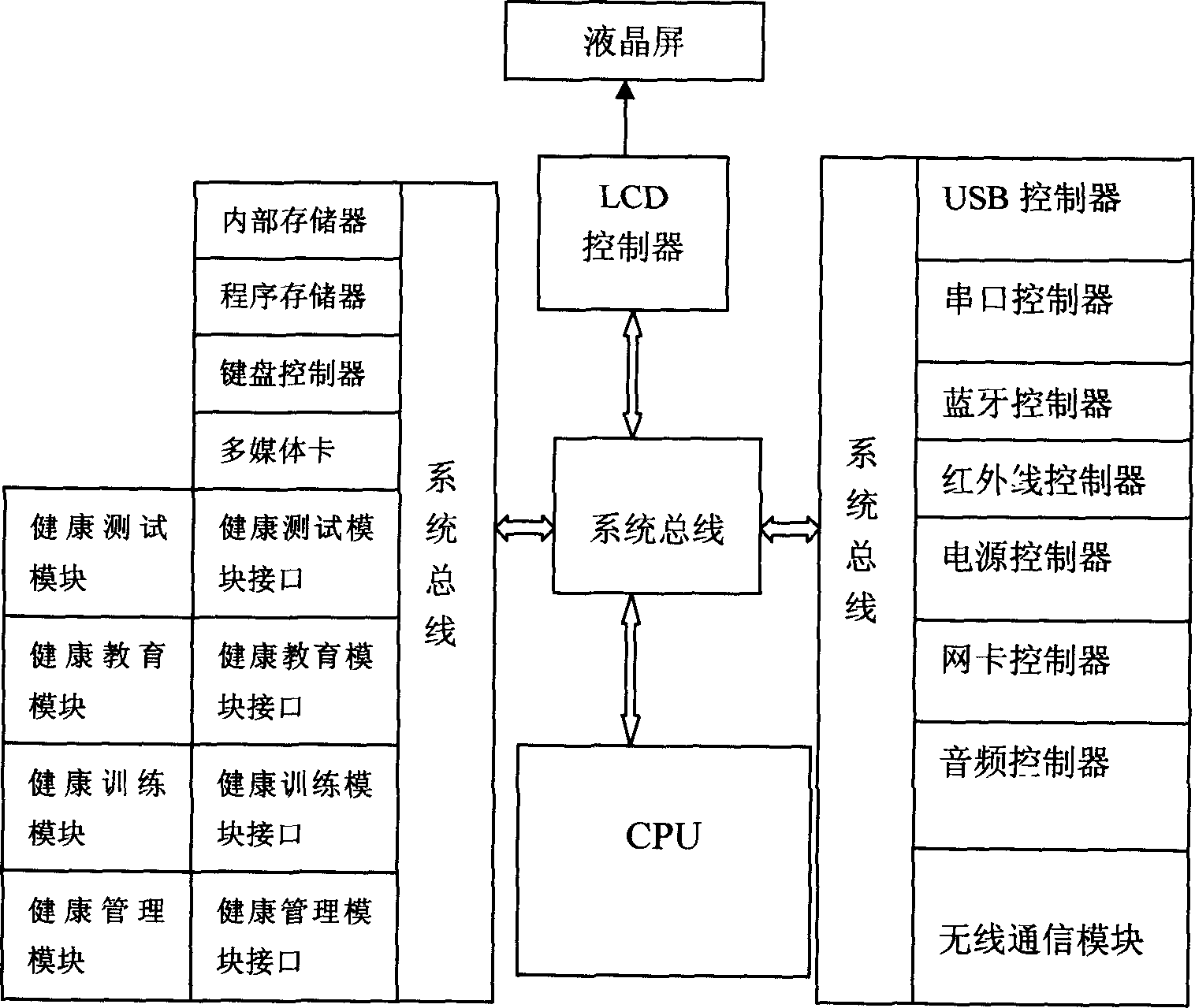 Personal and digital health-care aid