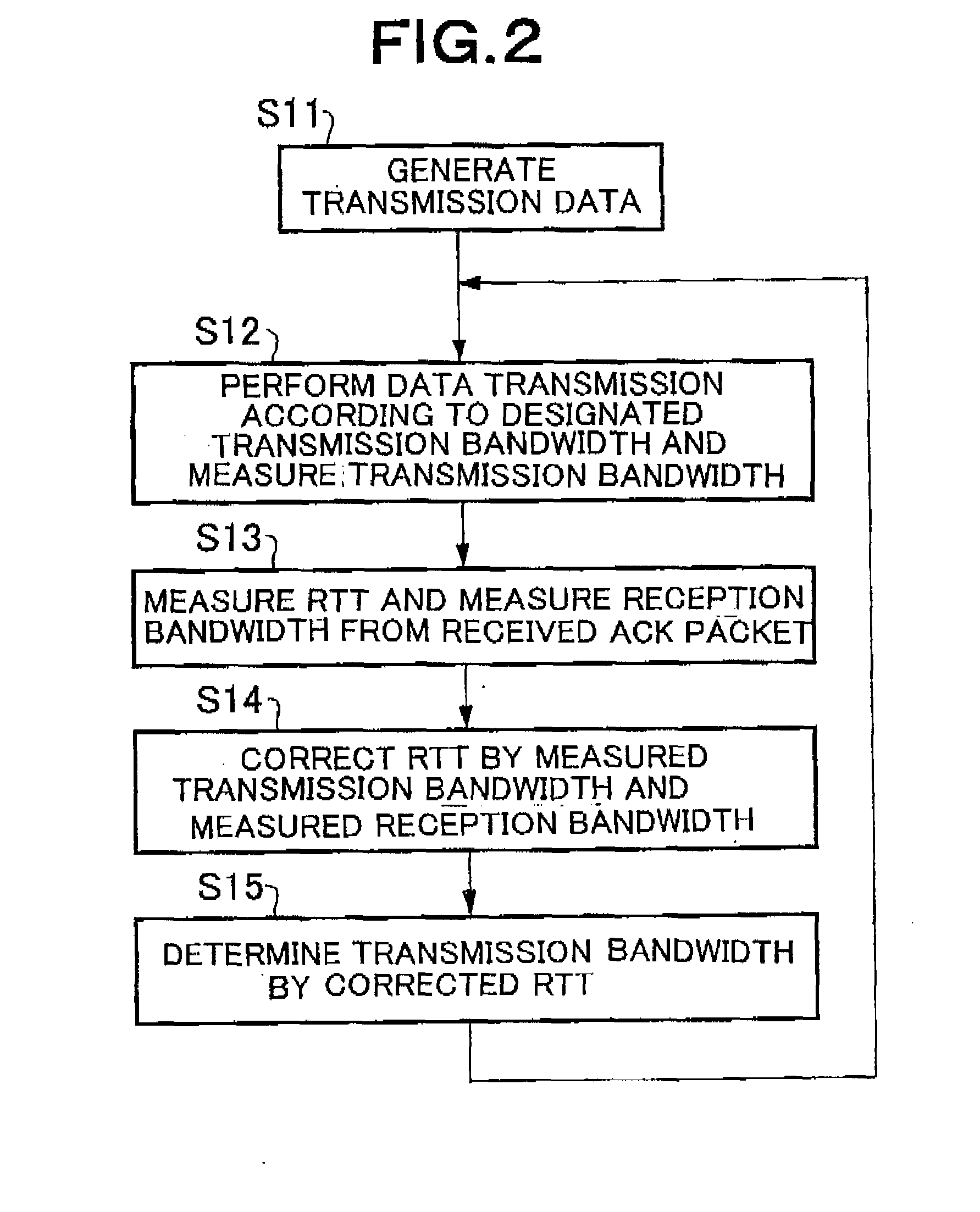 Communication terminal which perform low-delay communication by using a broadband line