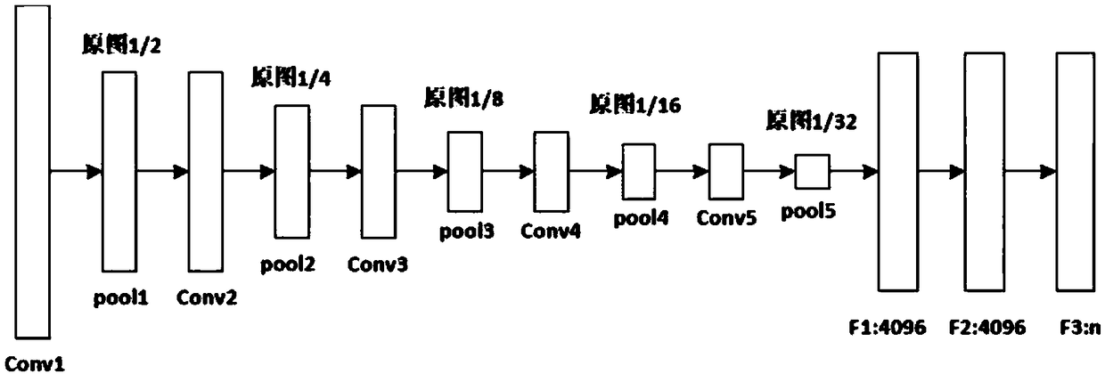 Image background segmentation and recognition method based on convolution neural network