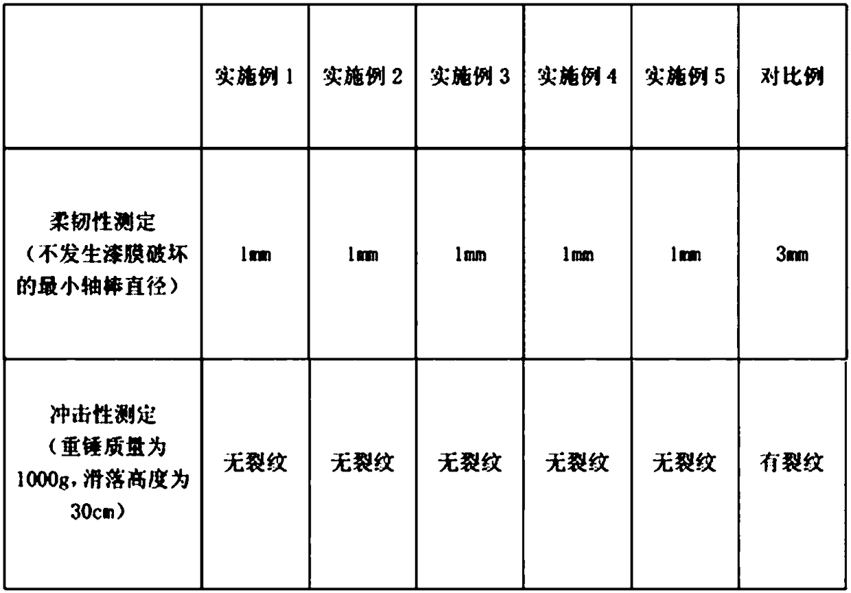 Preparation method of high-solid-content epoxy composite material for badminton racket