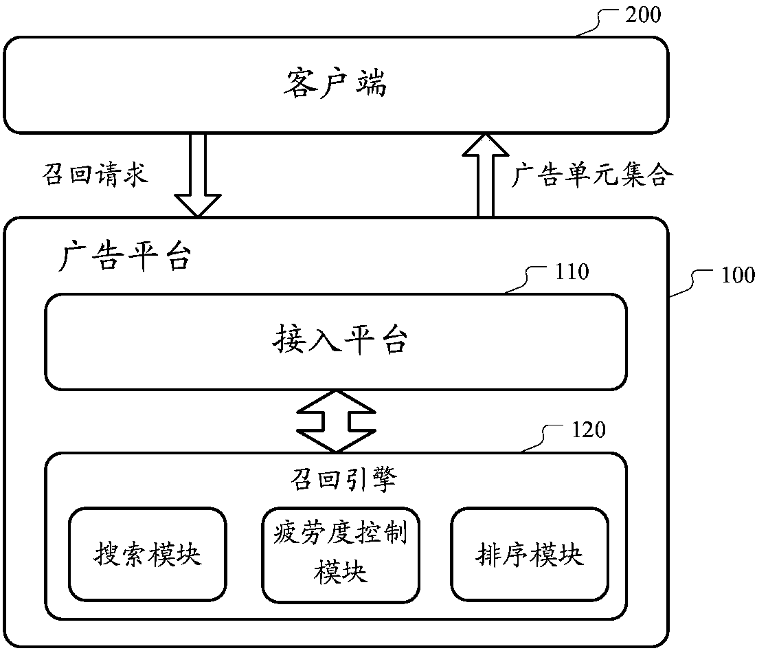 Advertisement recalling method and device