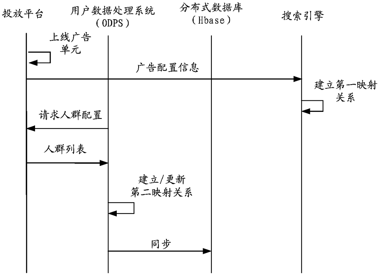 Advertisement recalling method and device