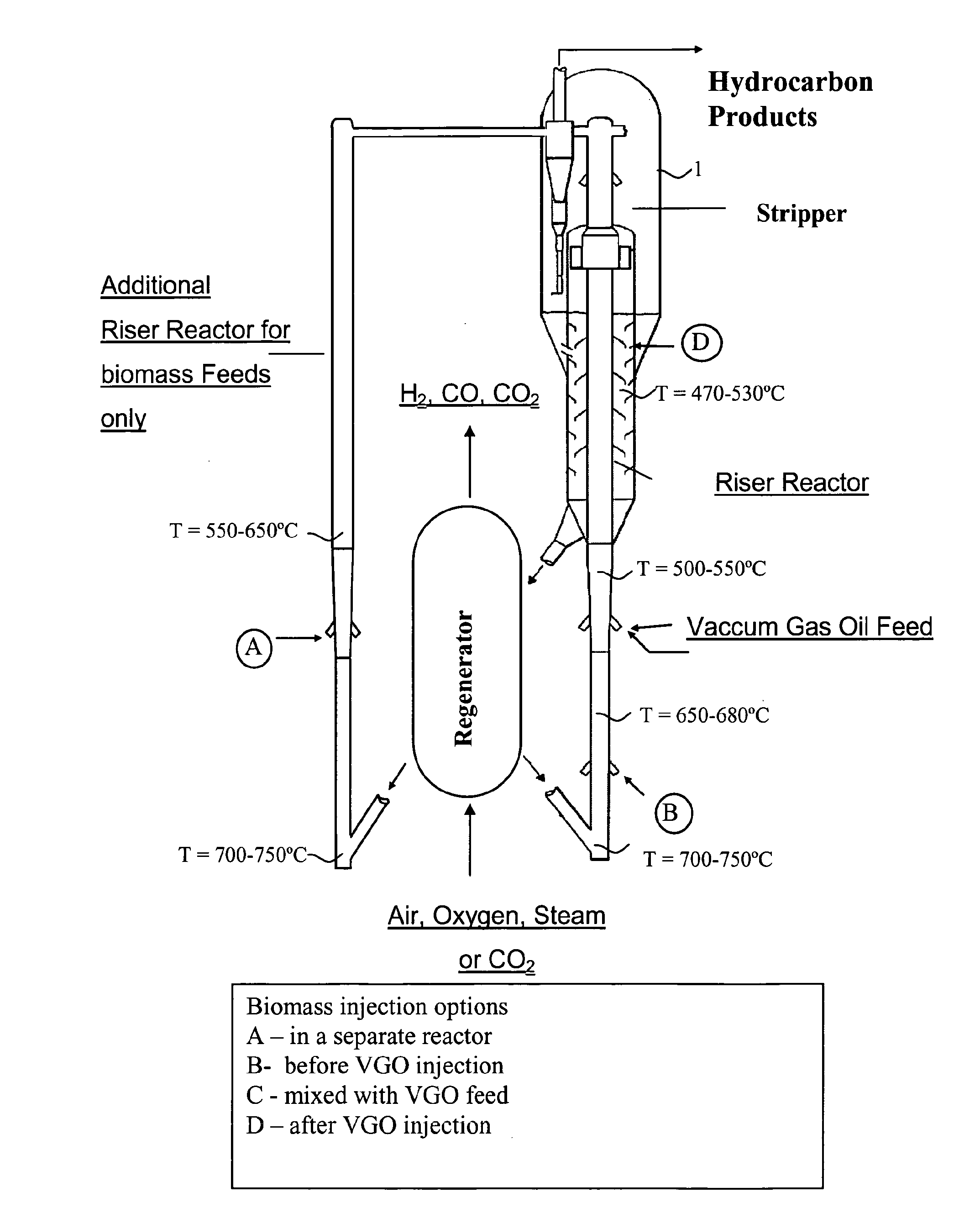 Fluid catalytic cracking of oxygenated compounds