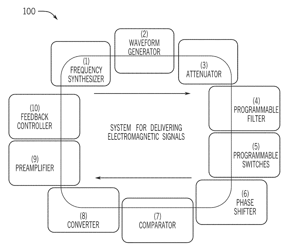 System and method for feedback-driven neuromodulation