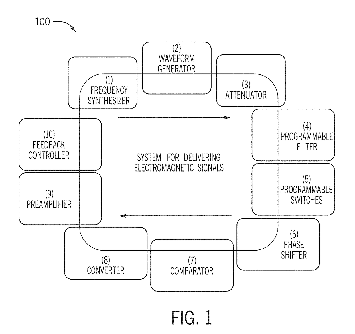 System and method for feedback-driven neuromodulation