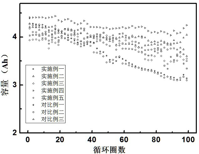 Electrolyte suitable for silicon-carbon negative electrode material