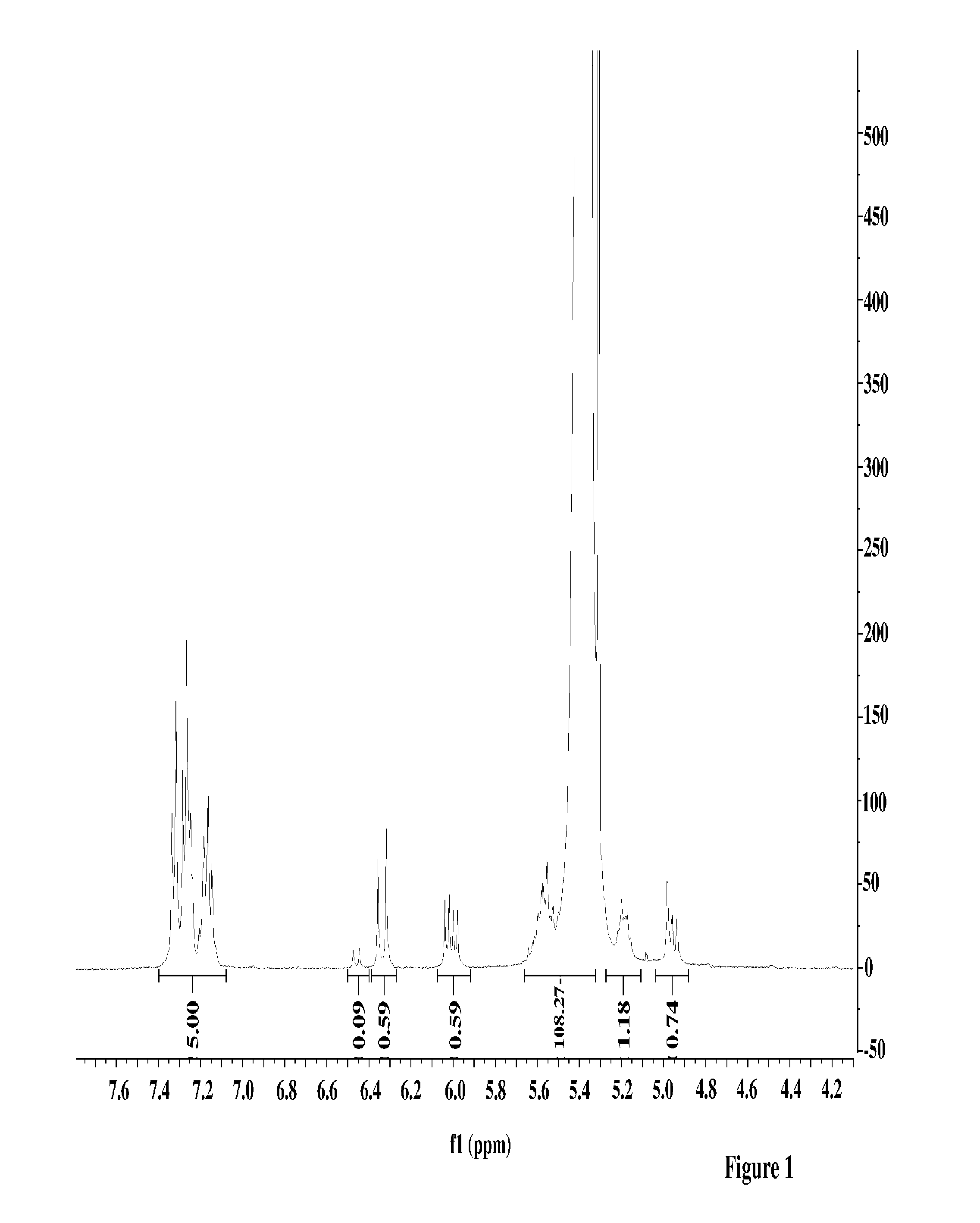 High cis diene/phenylbutadiene copolymers prepared using a Ziegler/Natta neodymium catalyst