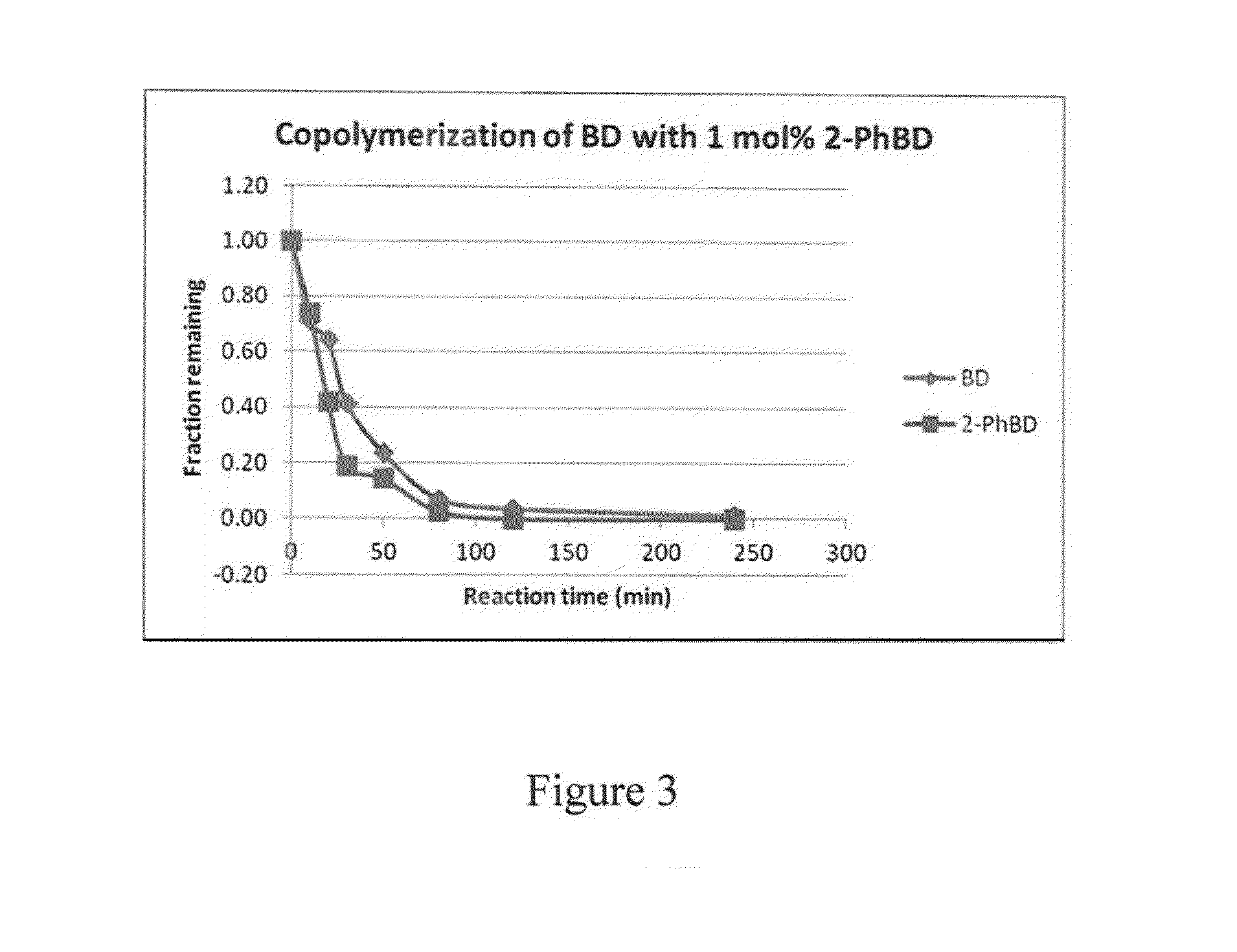 High cis diene/phenylbutadiene copolymers prepared using a Ziegler/Natta neodymium catalyst