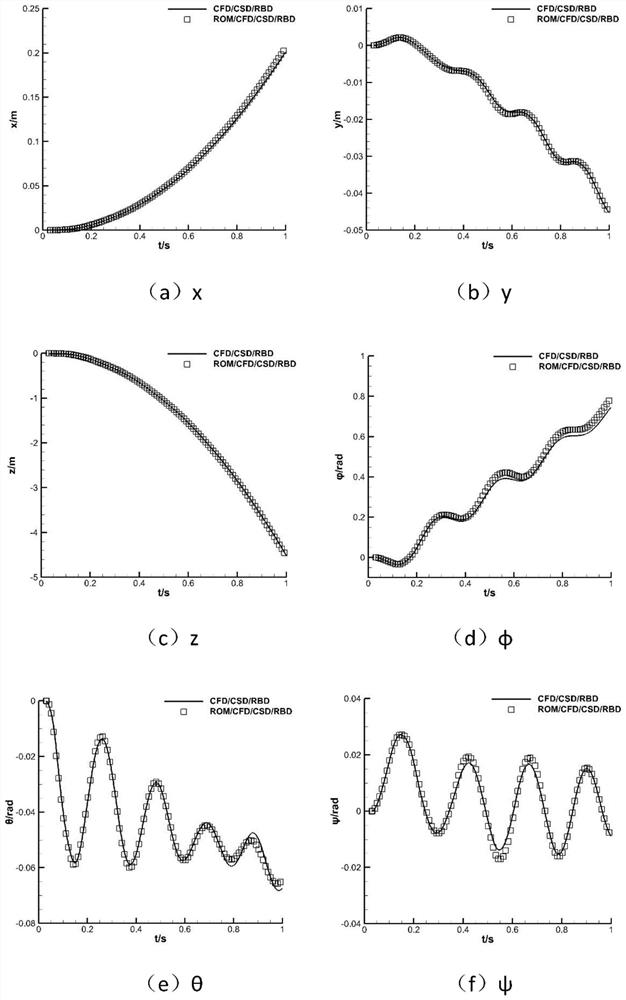 Elastomeric aircraft flight simulation method, system and computer storage medium