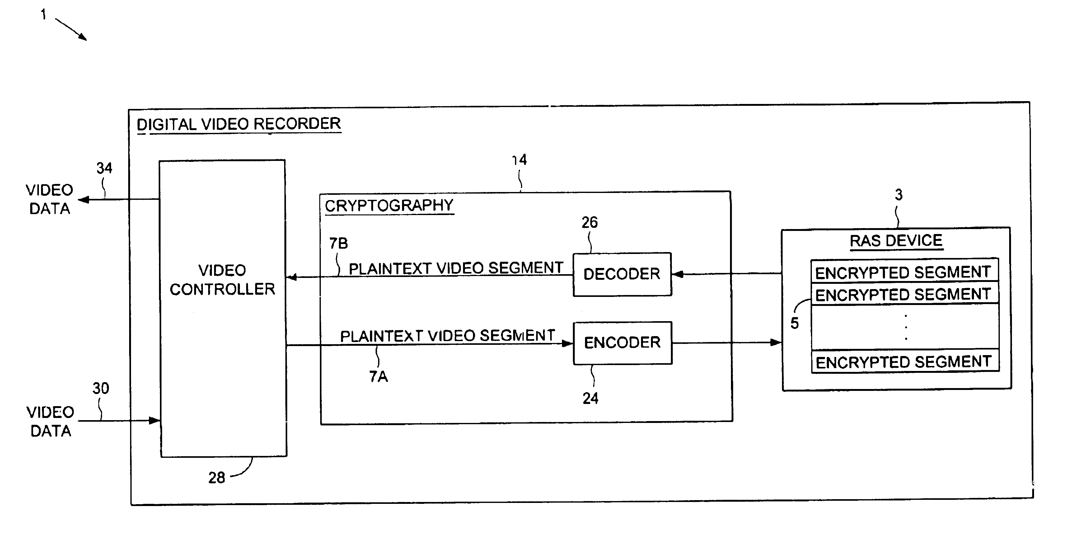 Digital video recorder for encrypting/decrypting video programs in segments to facilitate trick play features