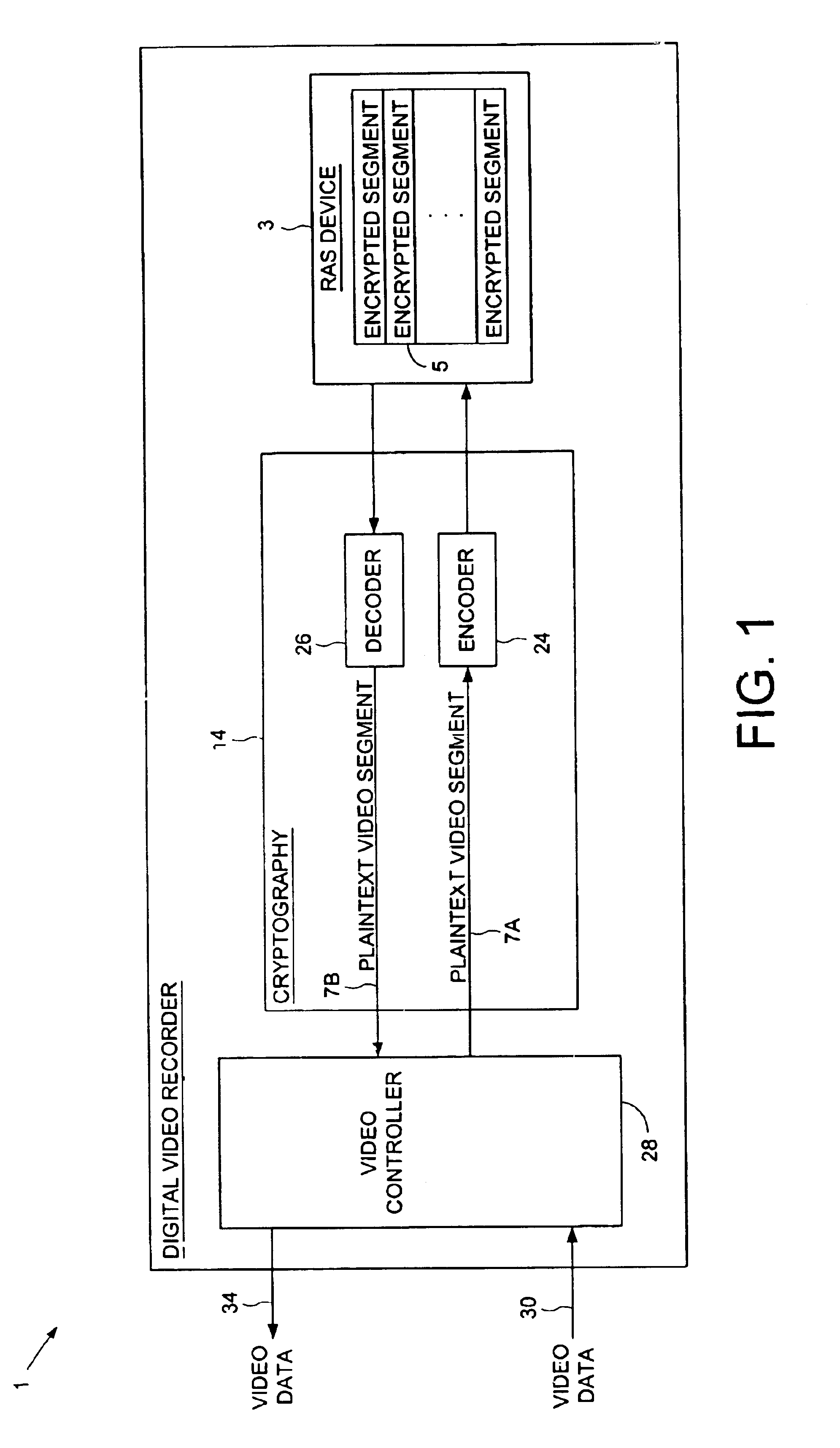 Digital video recorder for encrypting/decrypting video programs in segments to facilitate trick play features