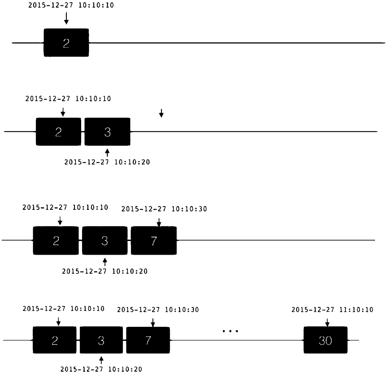 A differential computing method and system for network behavior characteristics