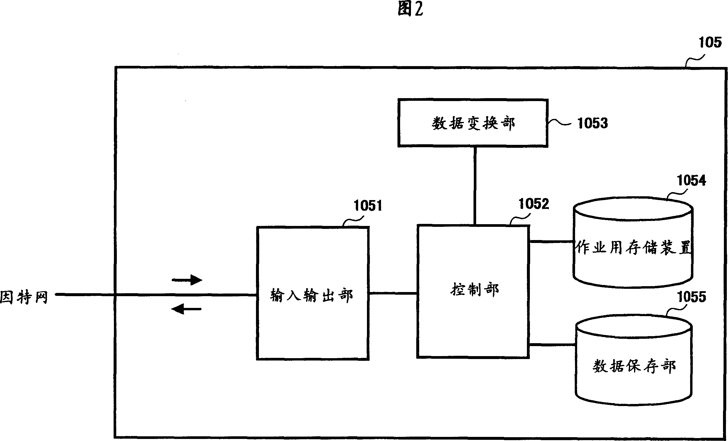 Content information supervisory method and its apparatus