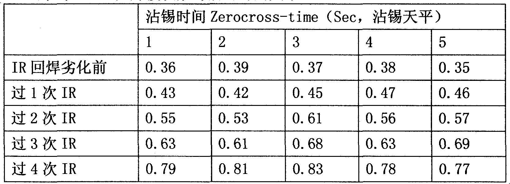 Copper and copper alloy surface conditioning agent