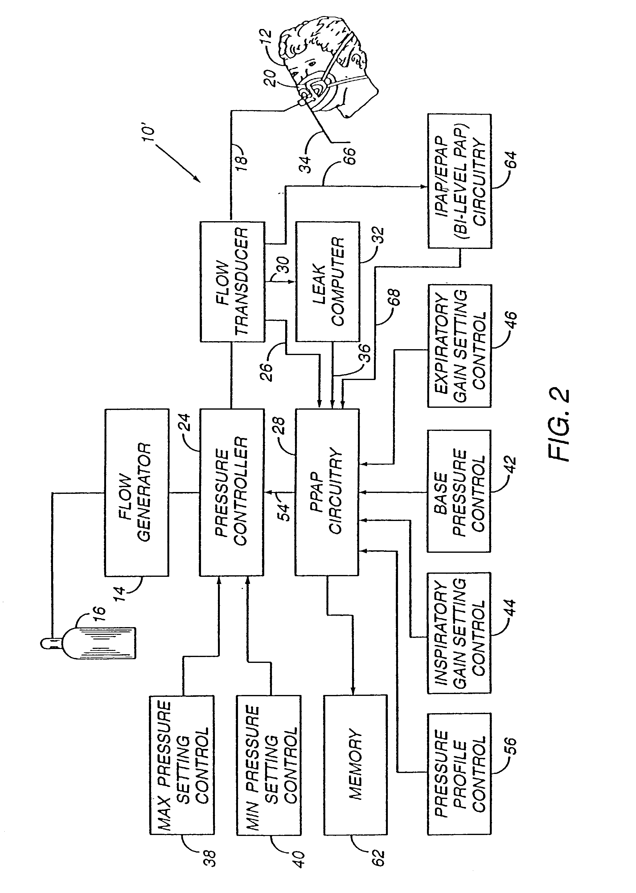 Method and apparatus for providing positive airway pressure to a patient