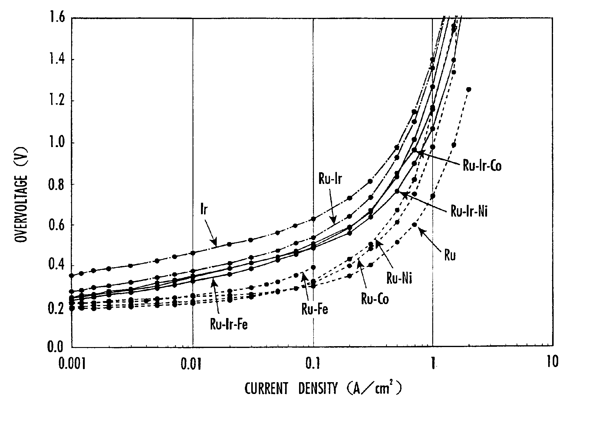 Water electrolysis cell