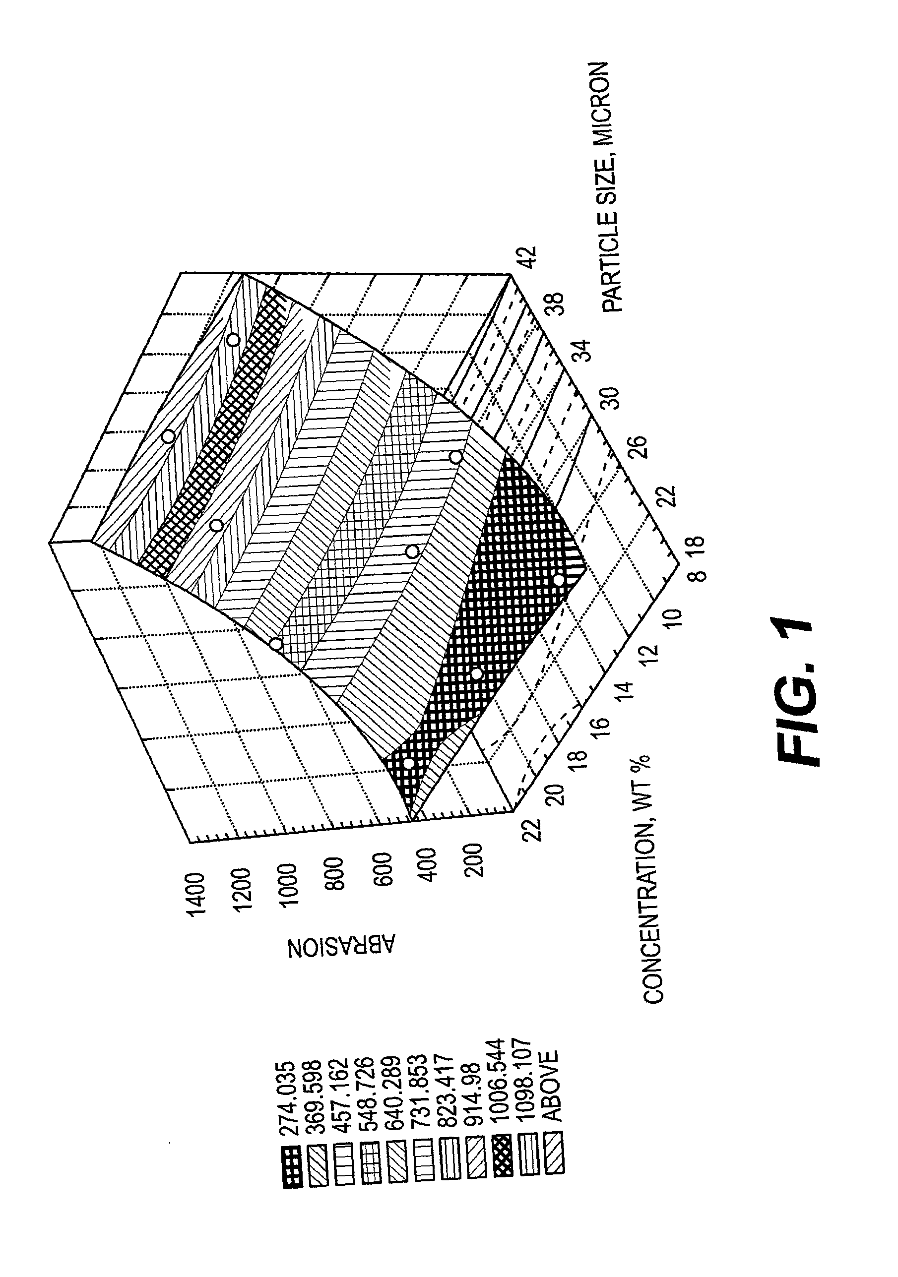 Surface coverings containing aluminum oxide