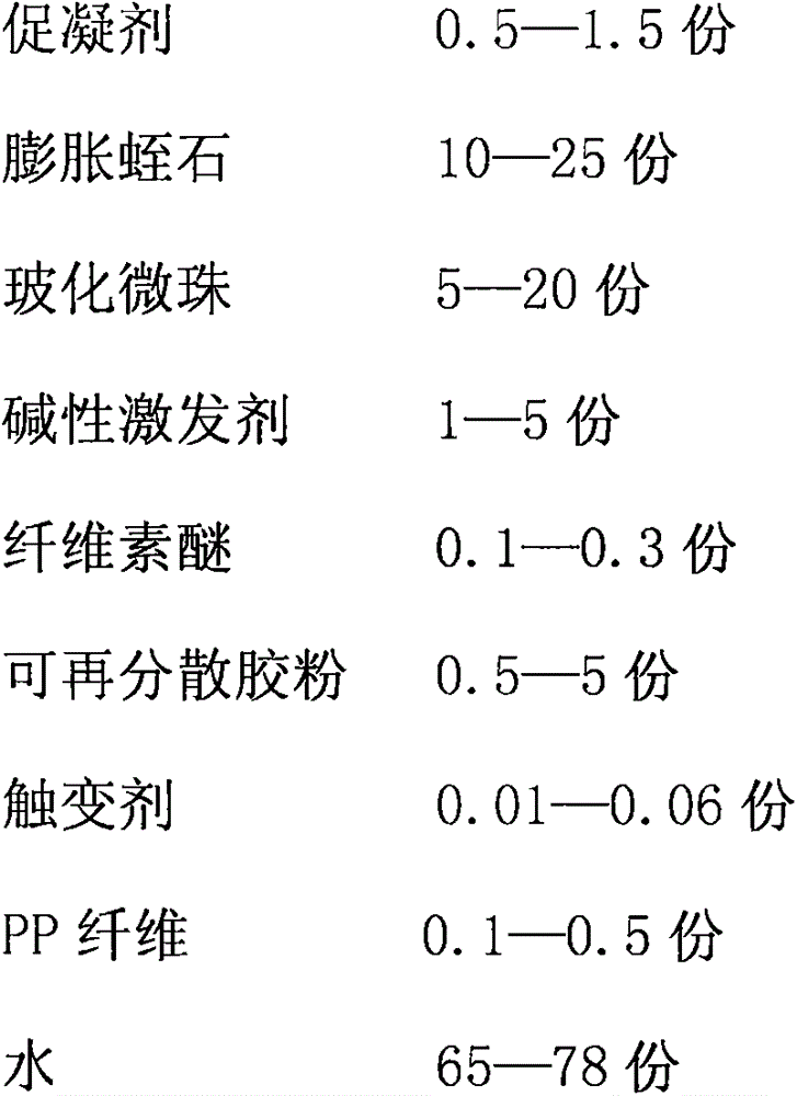 Dihydrate gypsum based fireproof coating material