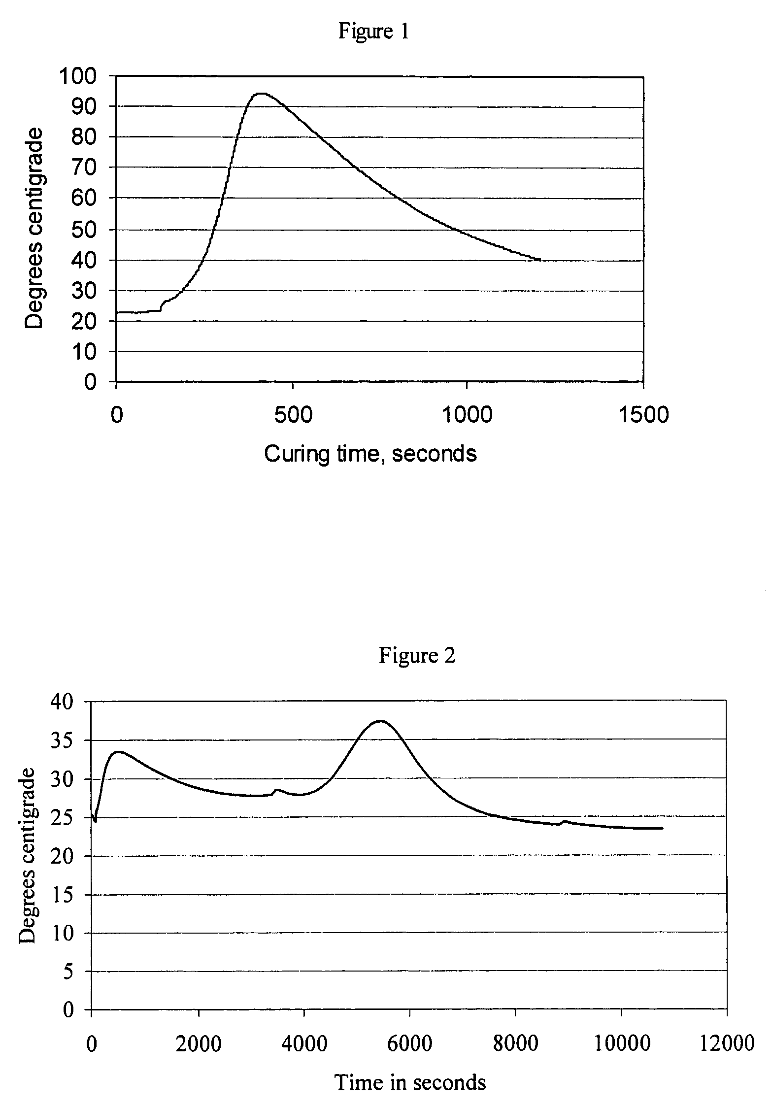 Heat generating biocompatible ceramic materials