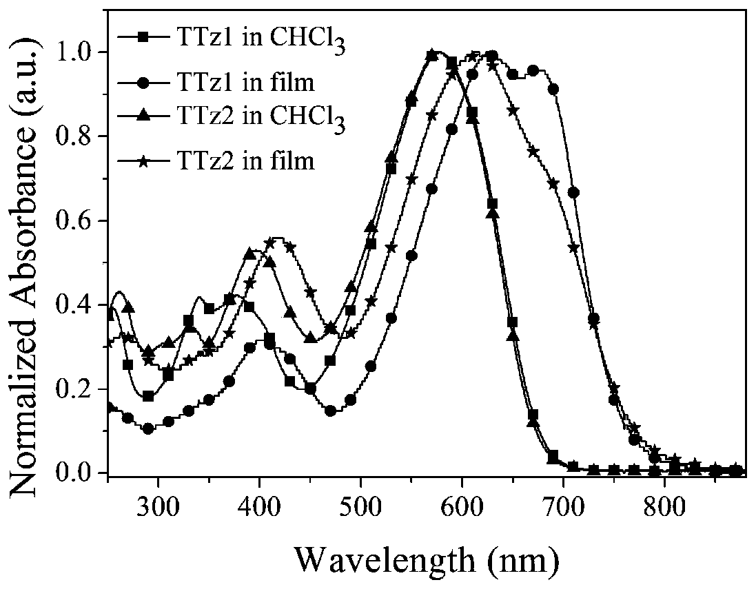 A class of a with thiazolothiazole as the core  <sub>2</sub> -π-a  <sub>1</sub> -π-a  <sub>2</sub> Preparation and Application of Small Molecule Acceptor Materials