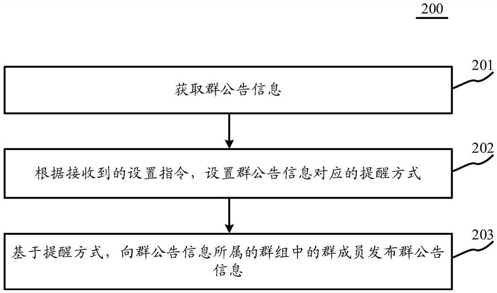 Reminding method and device for group announcement information