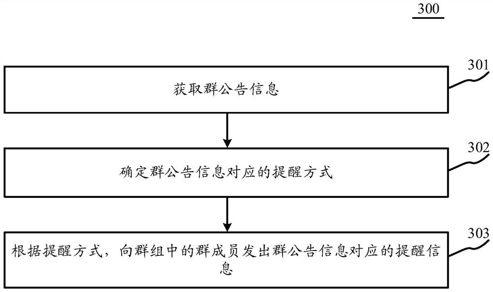 Reminding method and device for group announcement information