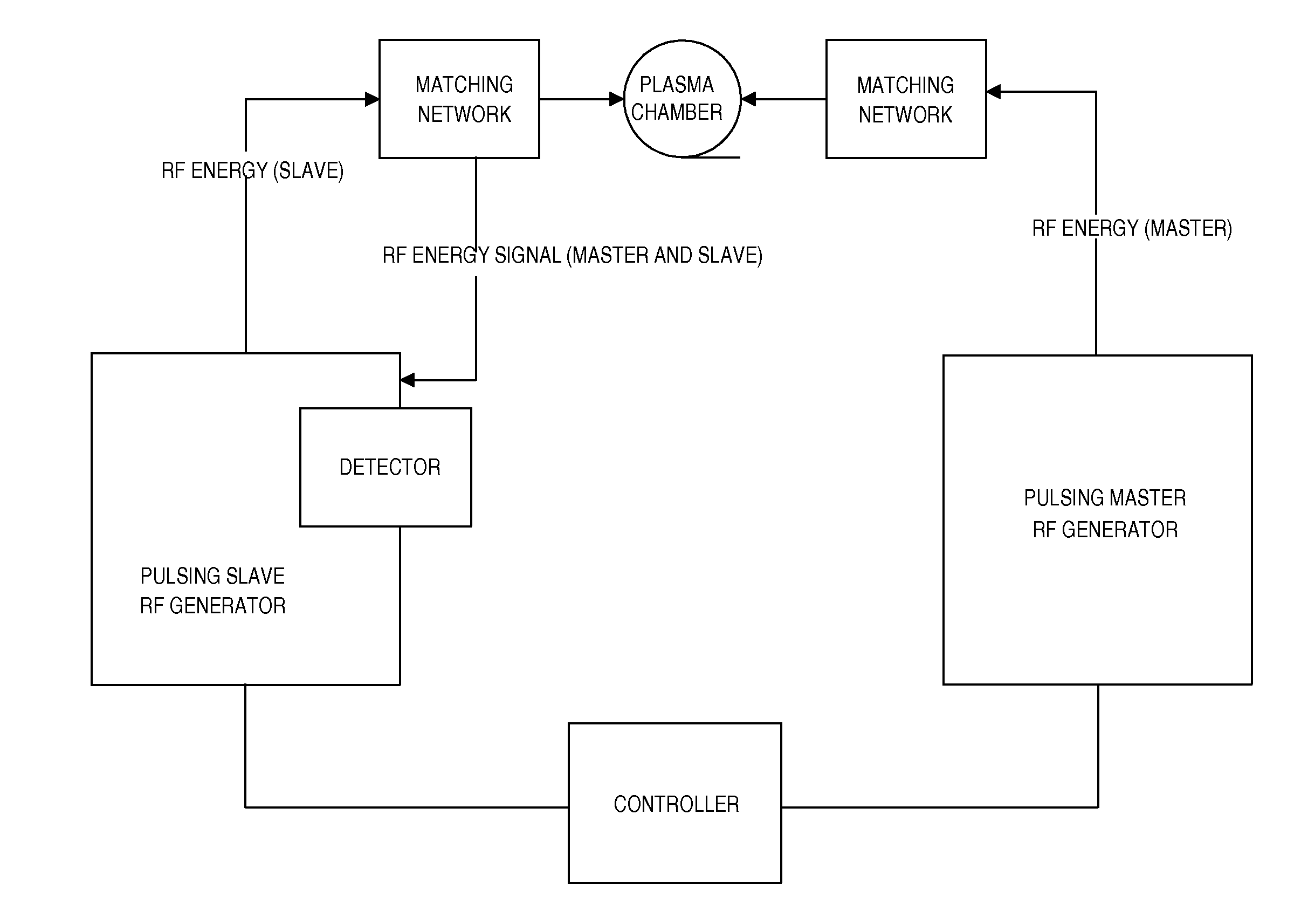 Pulse Synchronization By Monitoring Power In Another Frequency Band