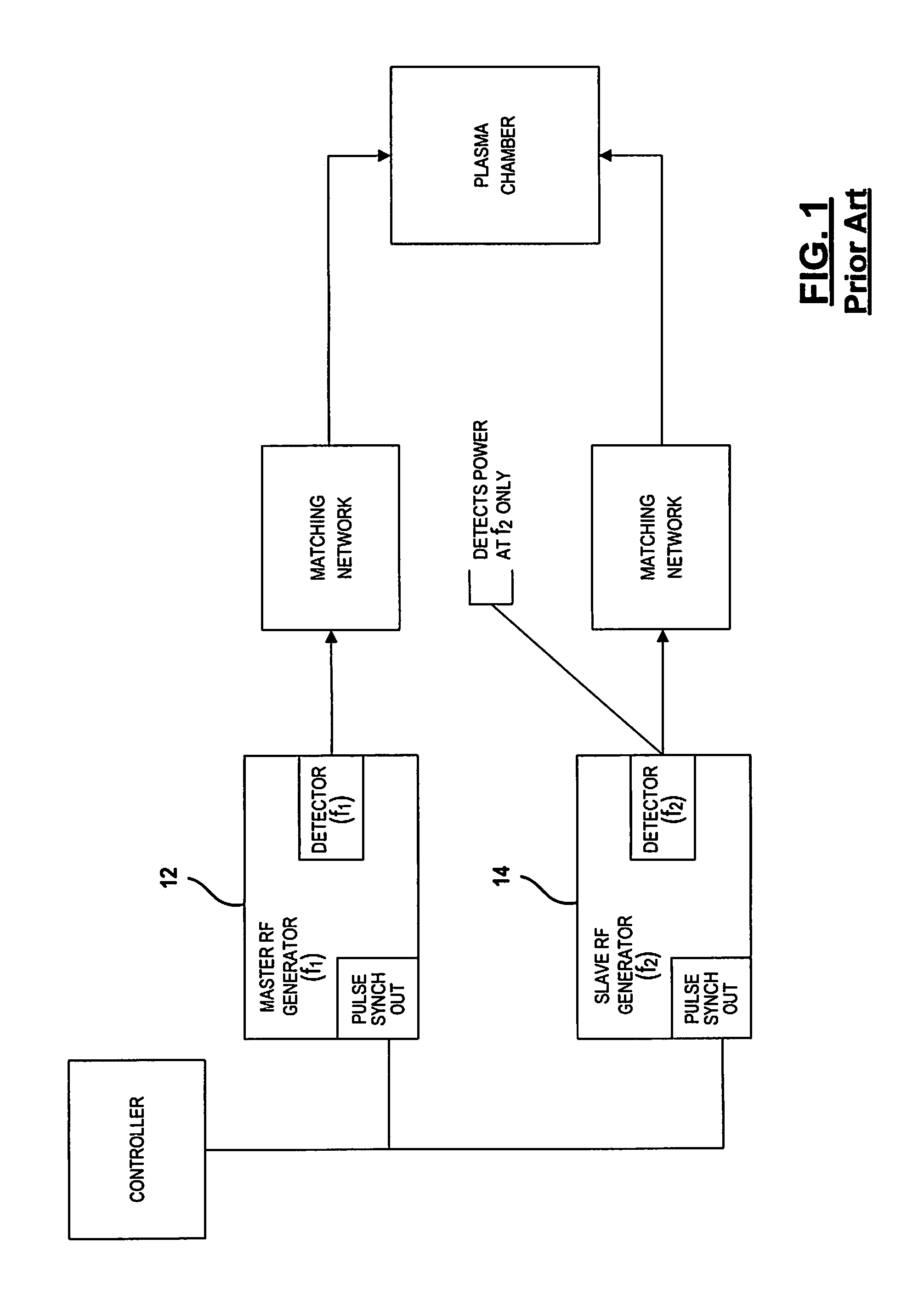 Pulse Synchronization By Monitoring Power In Another Frequency Band