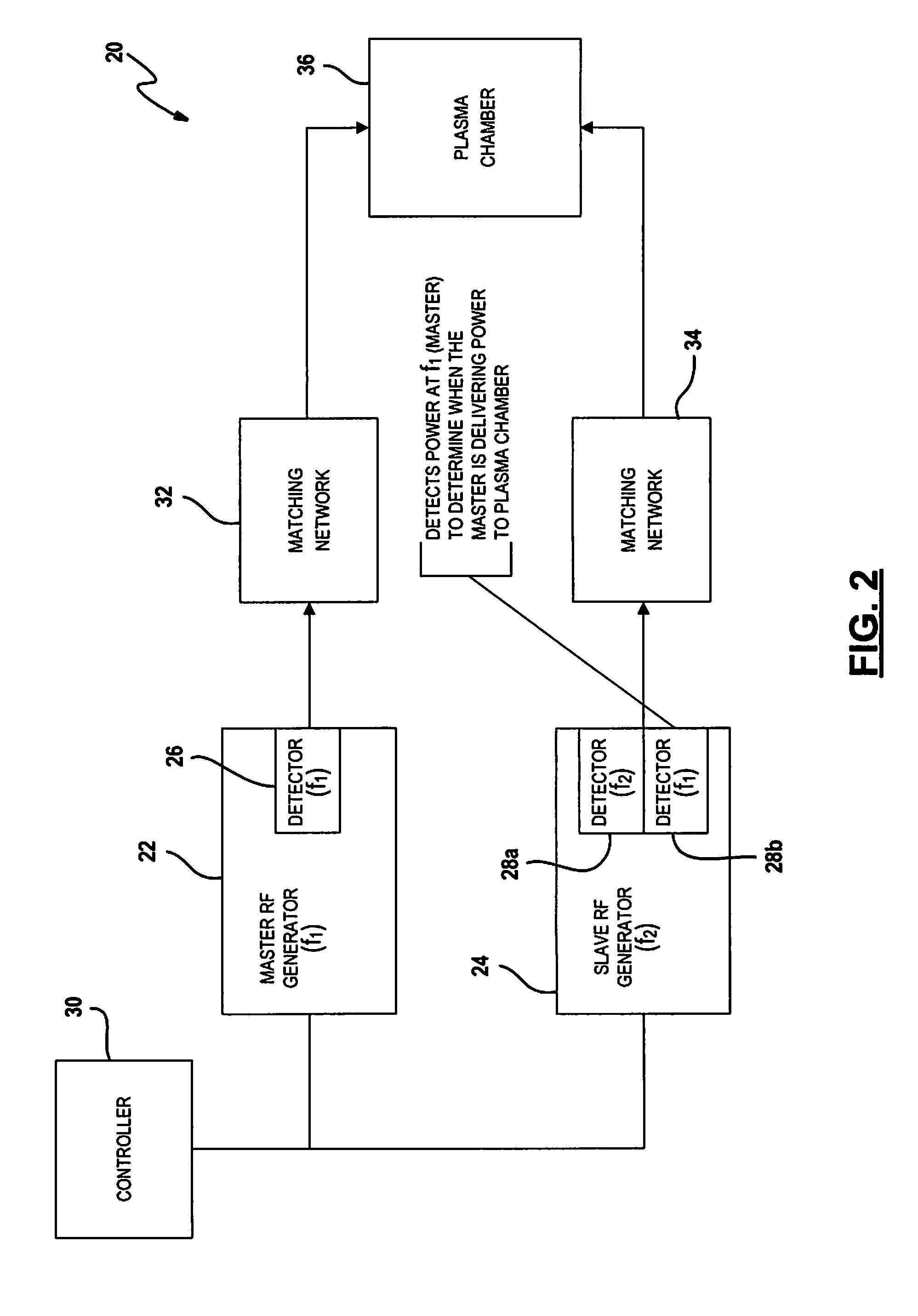 Pulse Synchronization By Monitoring Power In Another Frequency Band