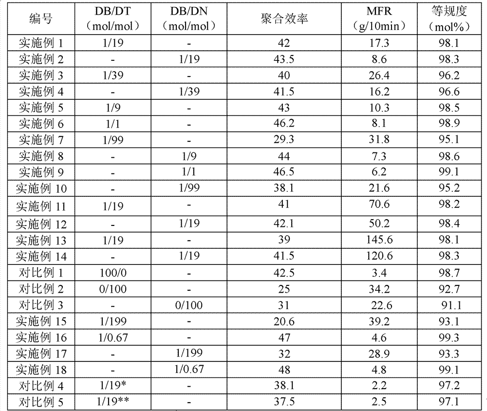 Olefin polymer and preparation method thereof