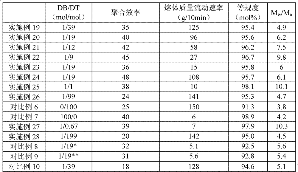 Olefin polymer and preparation method thereof